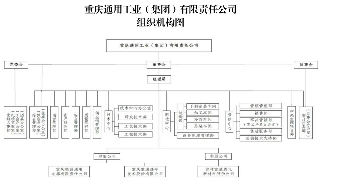 组织机构图.jpg